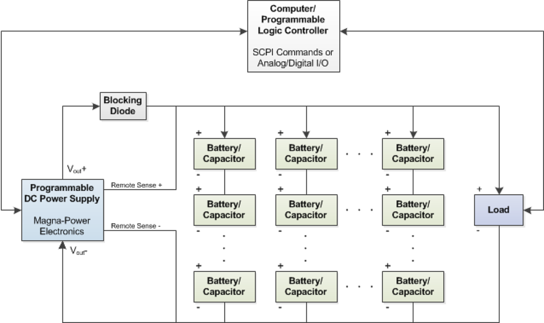 Figure 1. Typical setup using a programmable DC power supply for battery or capacitor charging