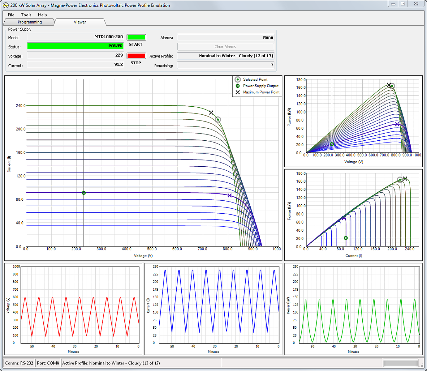 Figure 2. Photovoltaic Power Profile Emulation software's Live Output Viewer screen