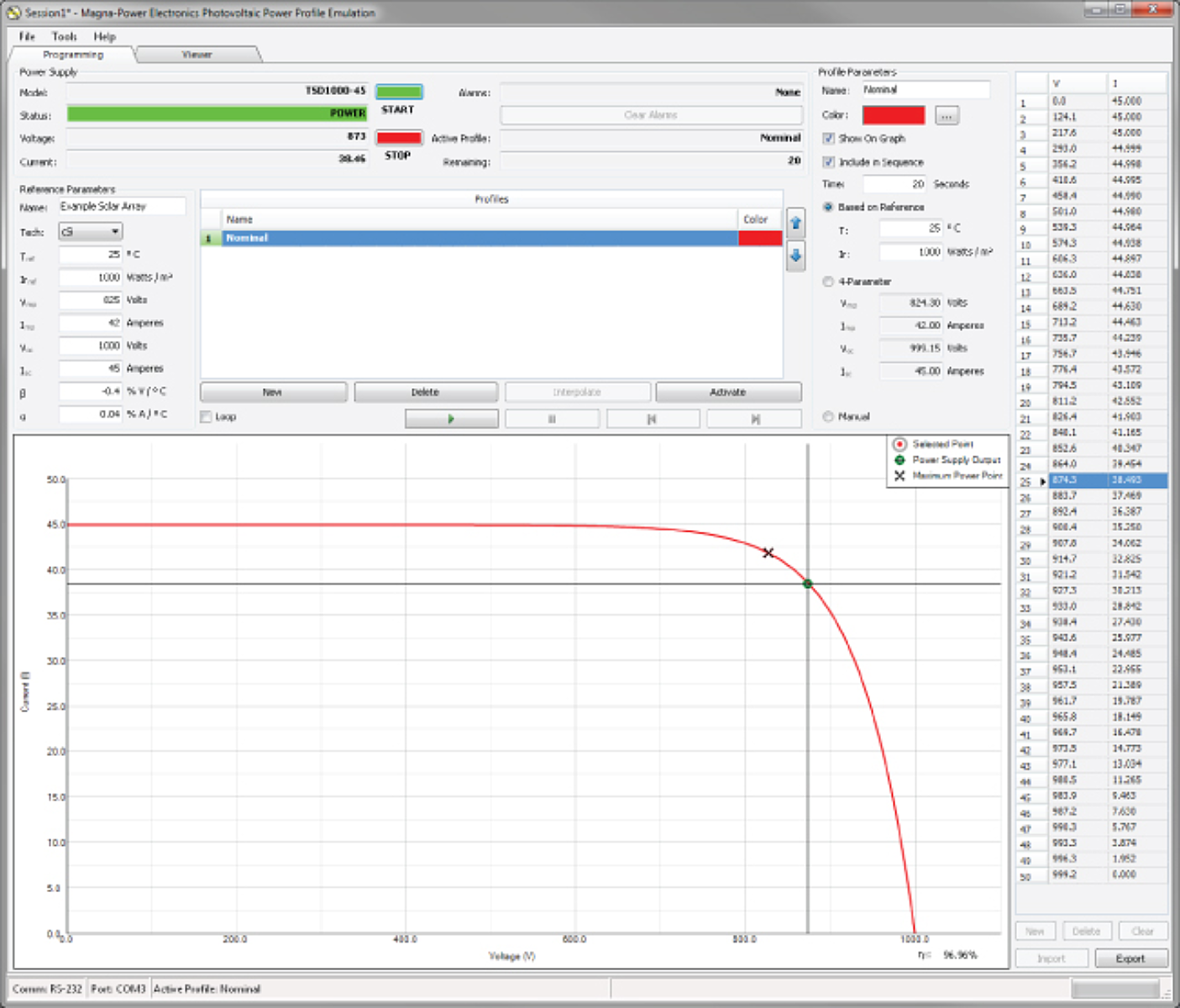 Figure 5. Magna-Power Electronics Photovoltaic Power Profile Emulation Software demonstration solar emulation using modulation