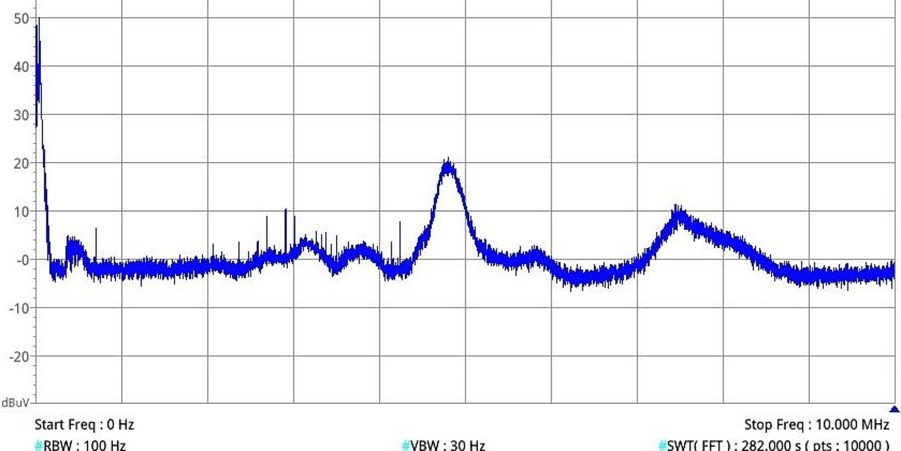 Figure 2b. Common Mode Output Voltage at 92 V and 74 A Resistive Load without DBx Module Installed